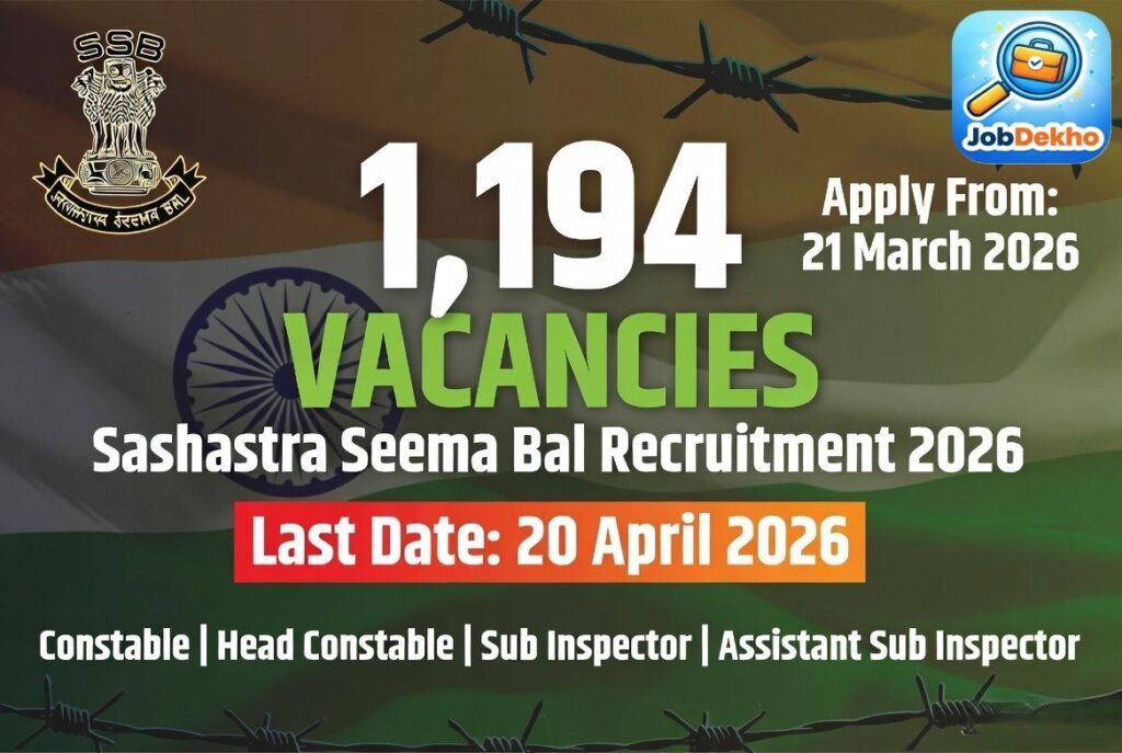 SSB Recruitment 2026: 1,194 Vacancies for Constable, Head Constable, SI & ASI Posts – Apply by 20 April 2026