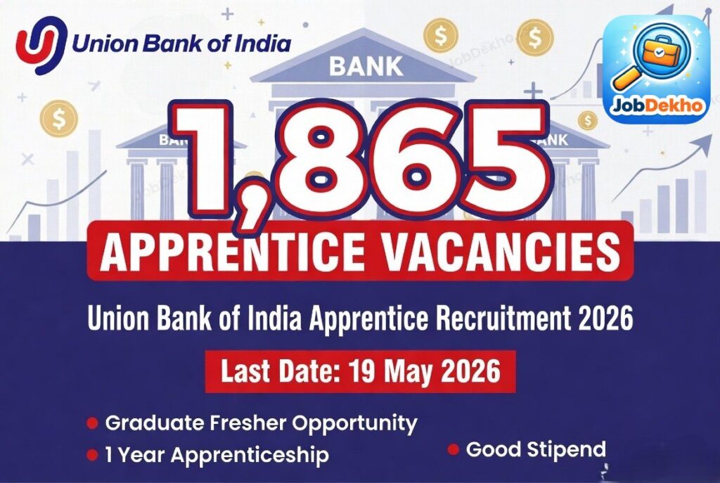 Union Bank Apprentice Recruitment 2026: Graduates Ke Liye 1,865 Bank Jobs – Apply Online!