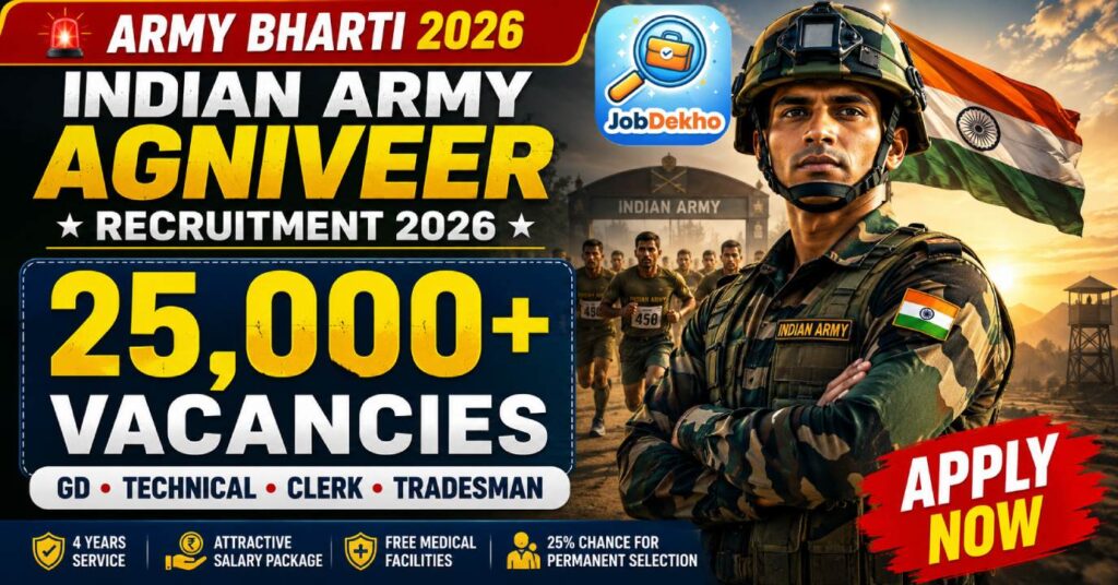 Indian Army Agniveer Recruitment 2026: 25,000+ Vacancies – Ongoing Rally Schedule