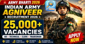 Indian Army Agniveer Recruitment 2026: 25,000+ Vacancies – Ongoing Rally Schedule