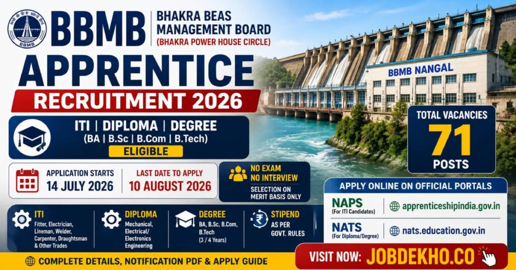 BBMB Apprenticeship Recruitment 2026 Apply Online for 71 Posts
