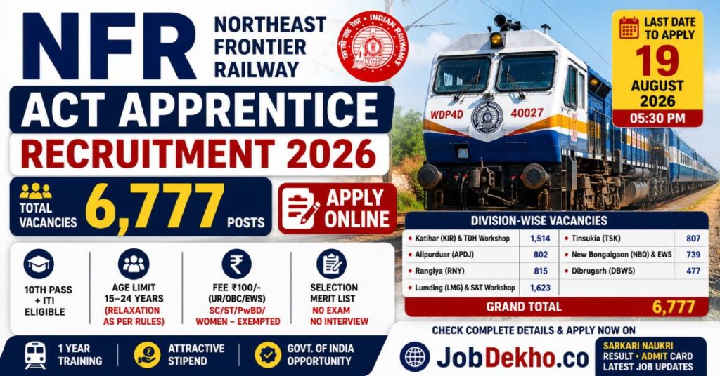 NFR Act Apprentice Recruitment 2026 Apply Online (6777 Posts)