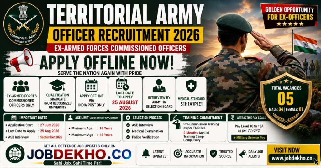 Territorial Army Officer Recruitment 2026