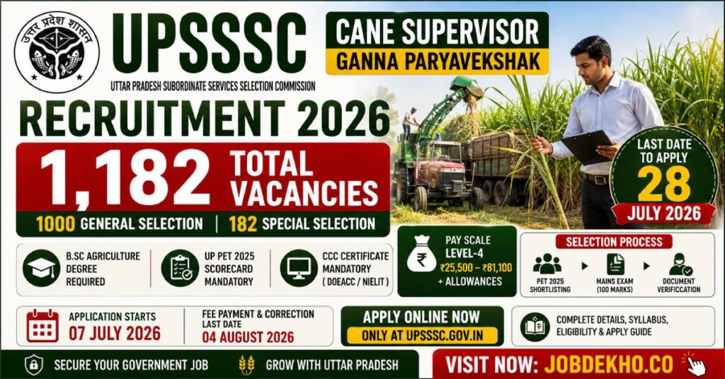 UPSSSC Cane Supervisor Recruitment 2026 Apply Online for 1,182 Posts