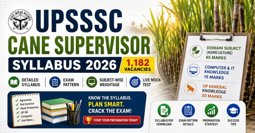 UPSSSC Cane Supervisor Syllabus 2026 & Exam Pattern (Mock Test)