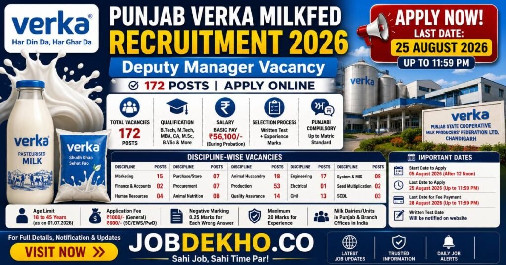 Verka Milkfed Punjab Vacancy 2026