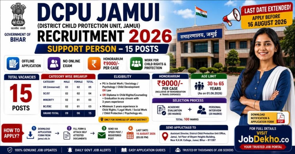 DCPU Jamui Vacancy 2026 Last Date Extended to 16 Aug