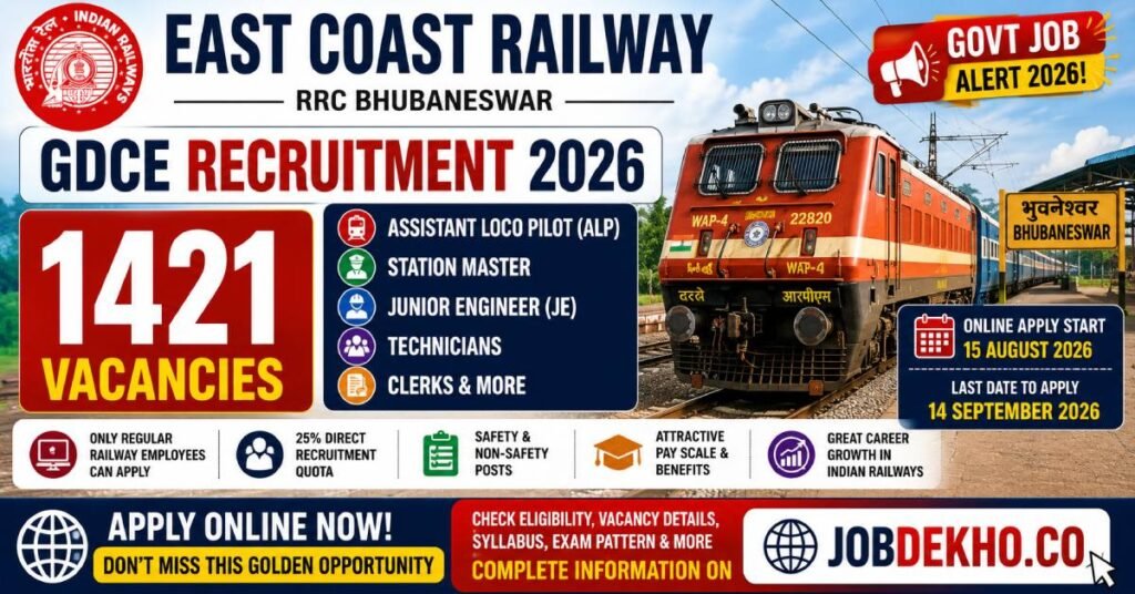 ECoR GDCE Recruitment 2026