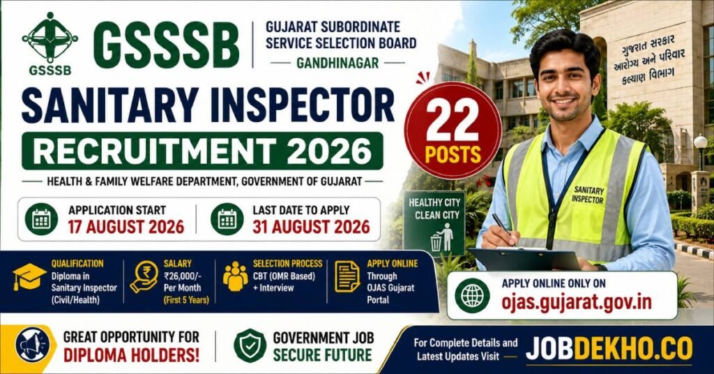 GSSSB invites online applications for 22 Sanitary Inspector Class-III posts under Gujarat Health & Family Welfare Dept