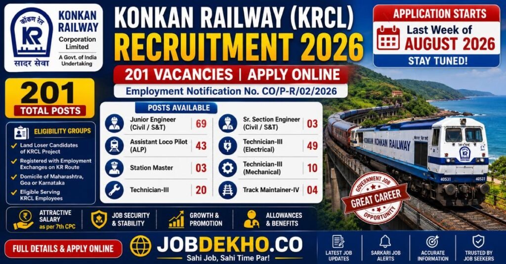 Konkan Railway (KRCL) Vacancy 2026 Apply for 201 Posts