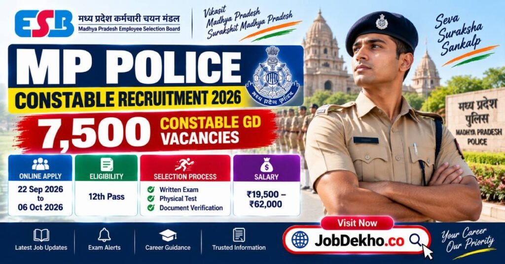 MP Police Constable Recruitment 2026, 7500 Posts