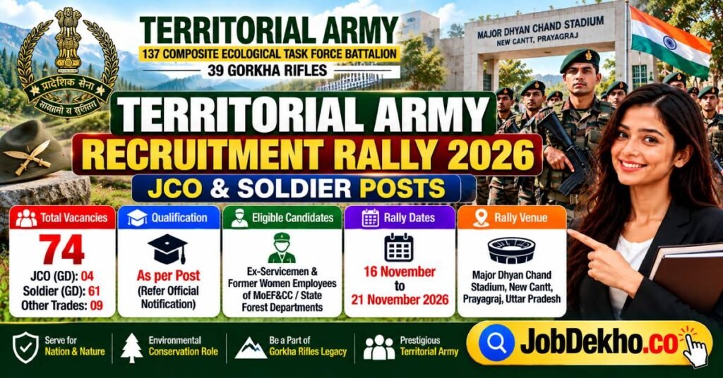 Territorial Army Recruitment Rally 2026 for 74 JCO and Soldier vacancies in Prayagraj